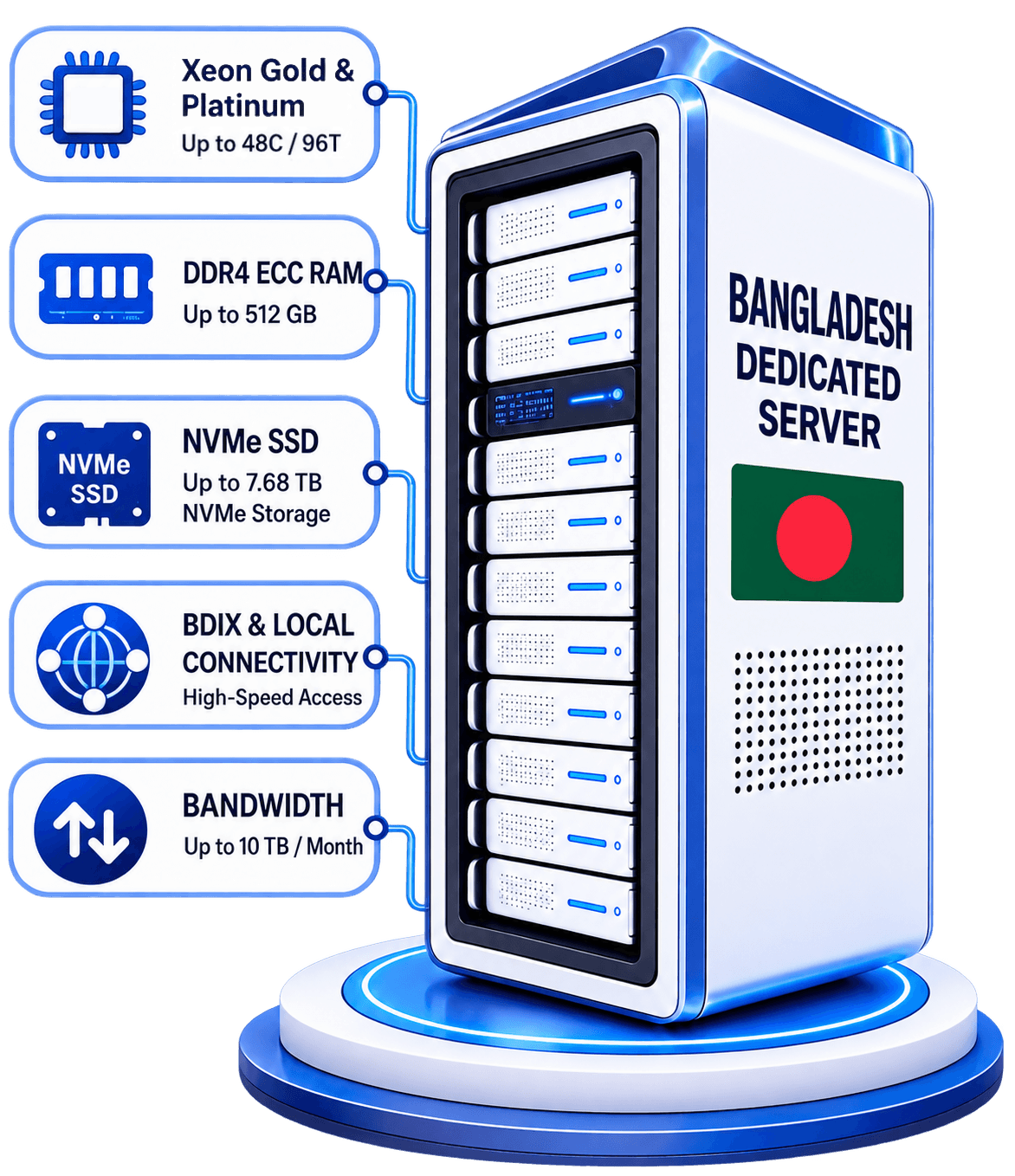 BD dedicated server
