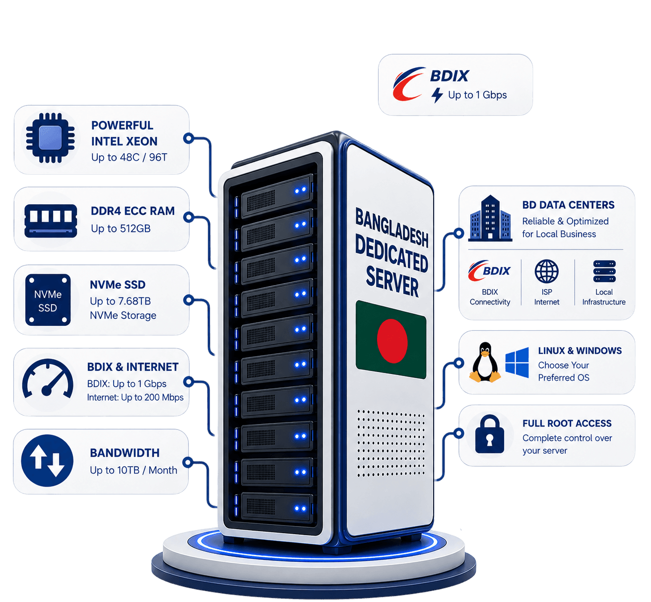Power Your Business with a Dedicated Server in Bangladesh