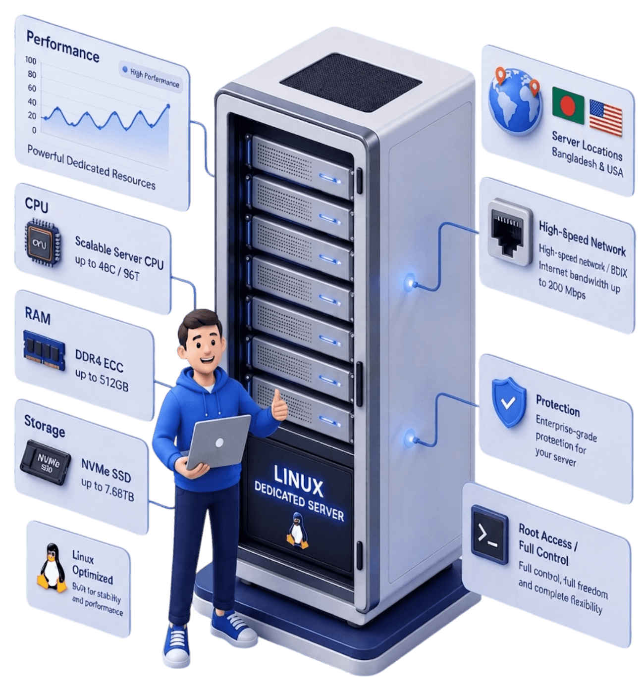 Linux Dedicated Server