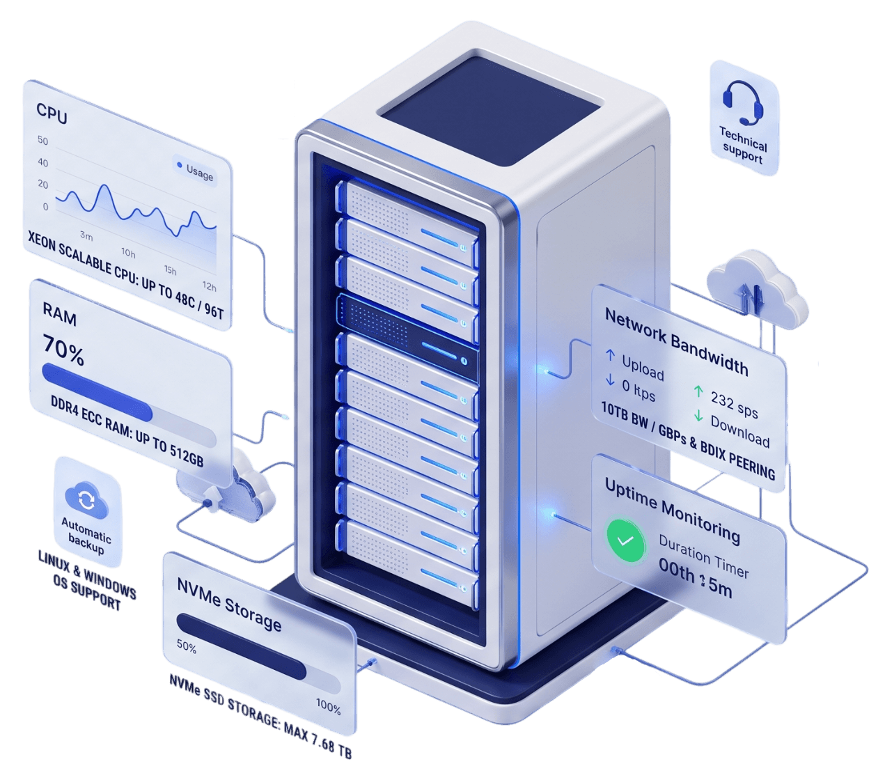 manage-dedicated-server