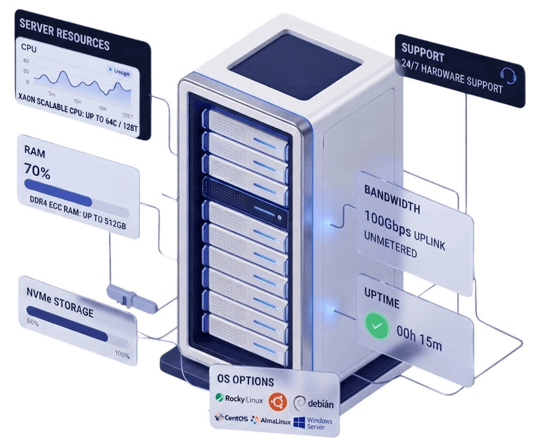 unmanage dedicated server