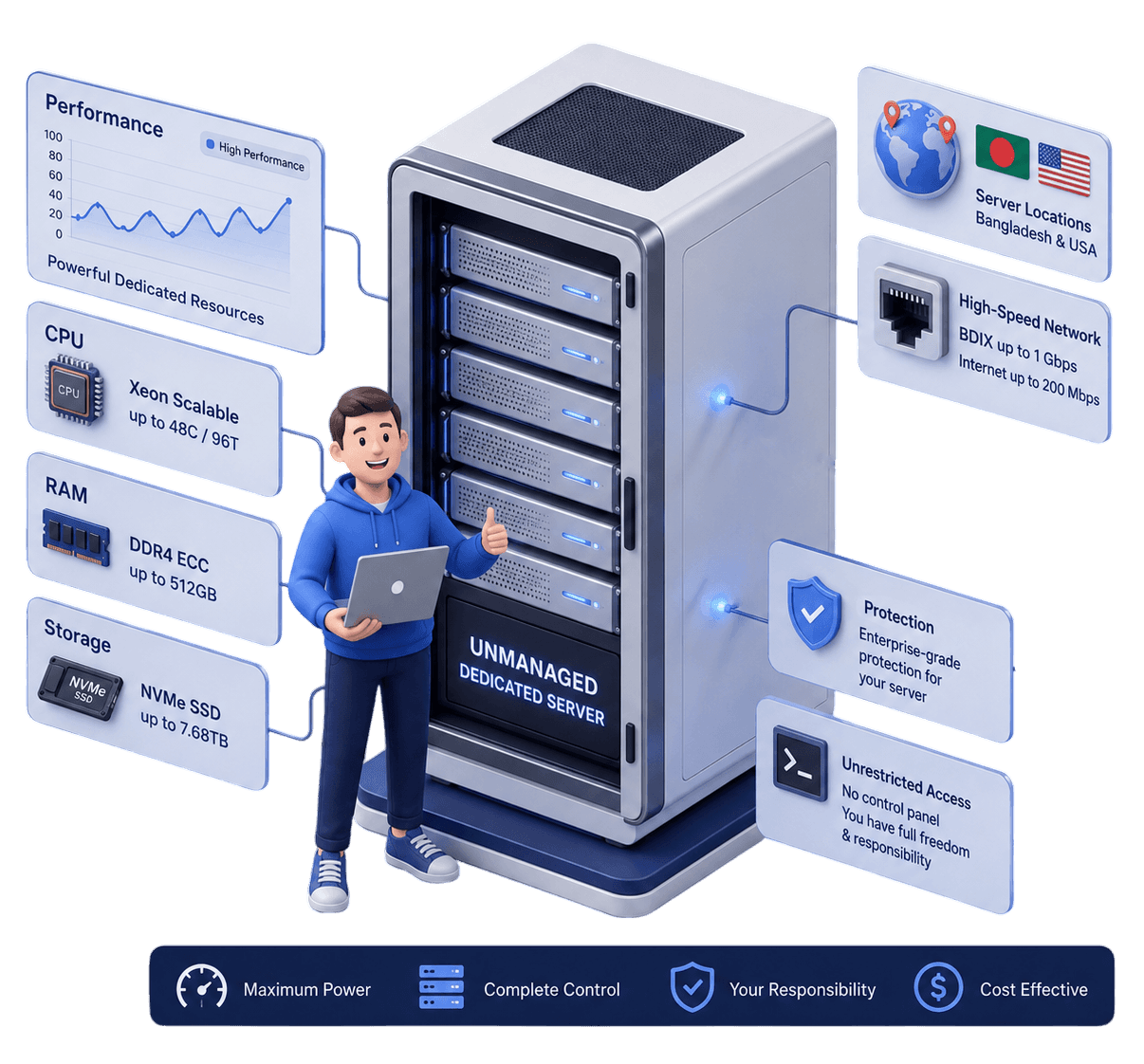 Self-Managed Dedicated Servers