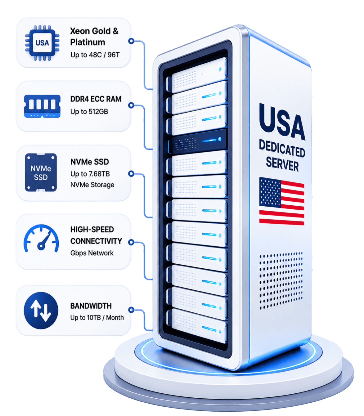USA dedicated server