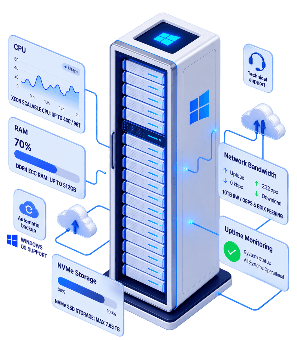 windows Dedicated Server