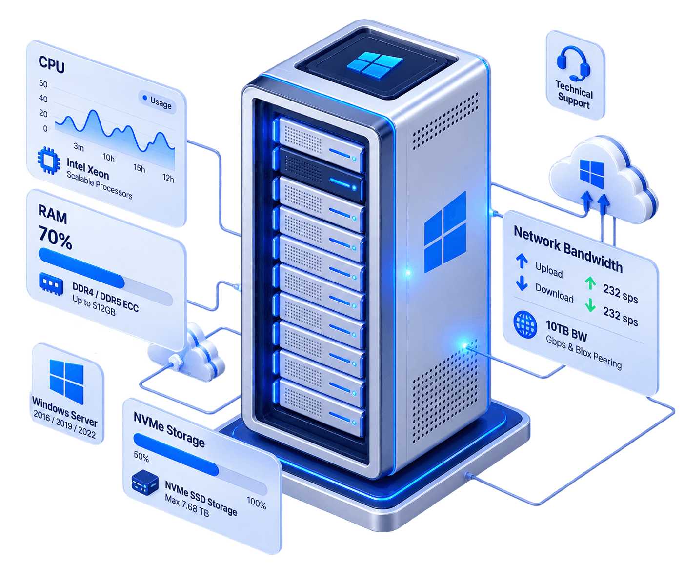 Windows Dedicated Server