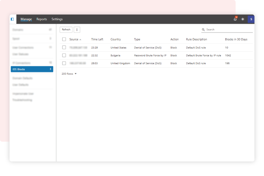 Real-Time Protection with IDS Blocks Security