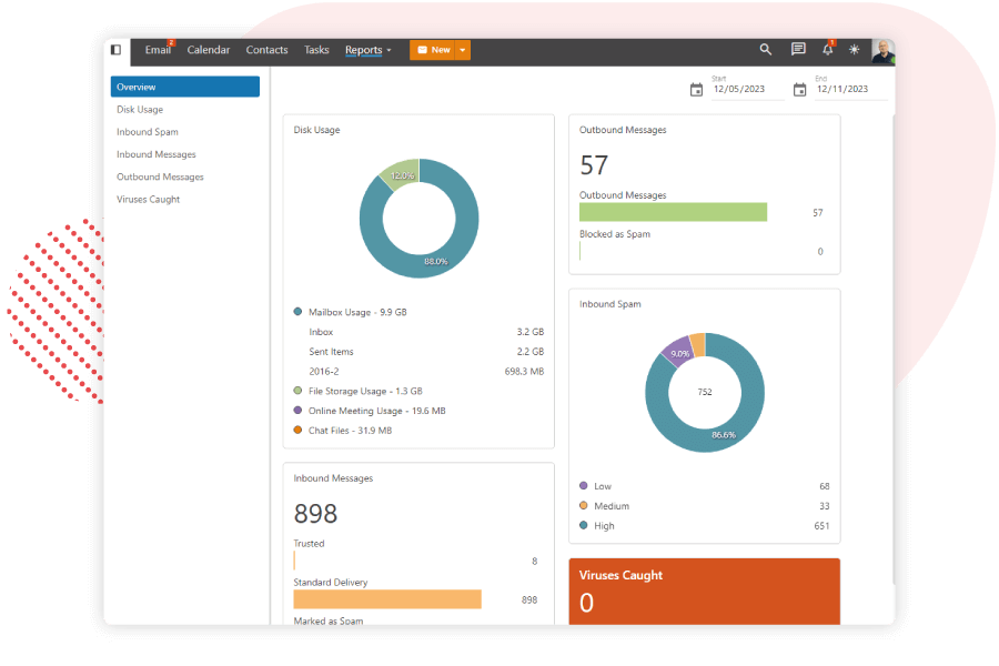 Powerful Reporting Tools for Optimized Email Management
